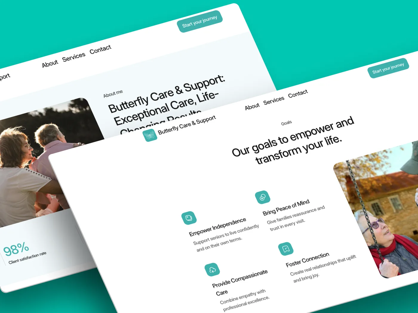 The Butterfly Care & Support about page and goals section, showing the client satisfaction figure and the four care goals with supporting photography